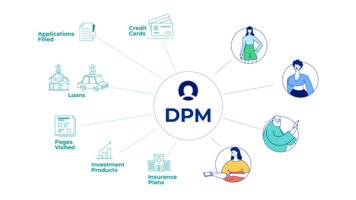 How Banks and Fintechs Can Personalize Recommendations Using Dynamic Product Messaging