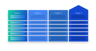 Unlocking Revenue Growth with SalesHood's Revenue Enablement Maturity Model