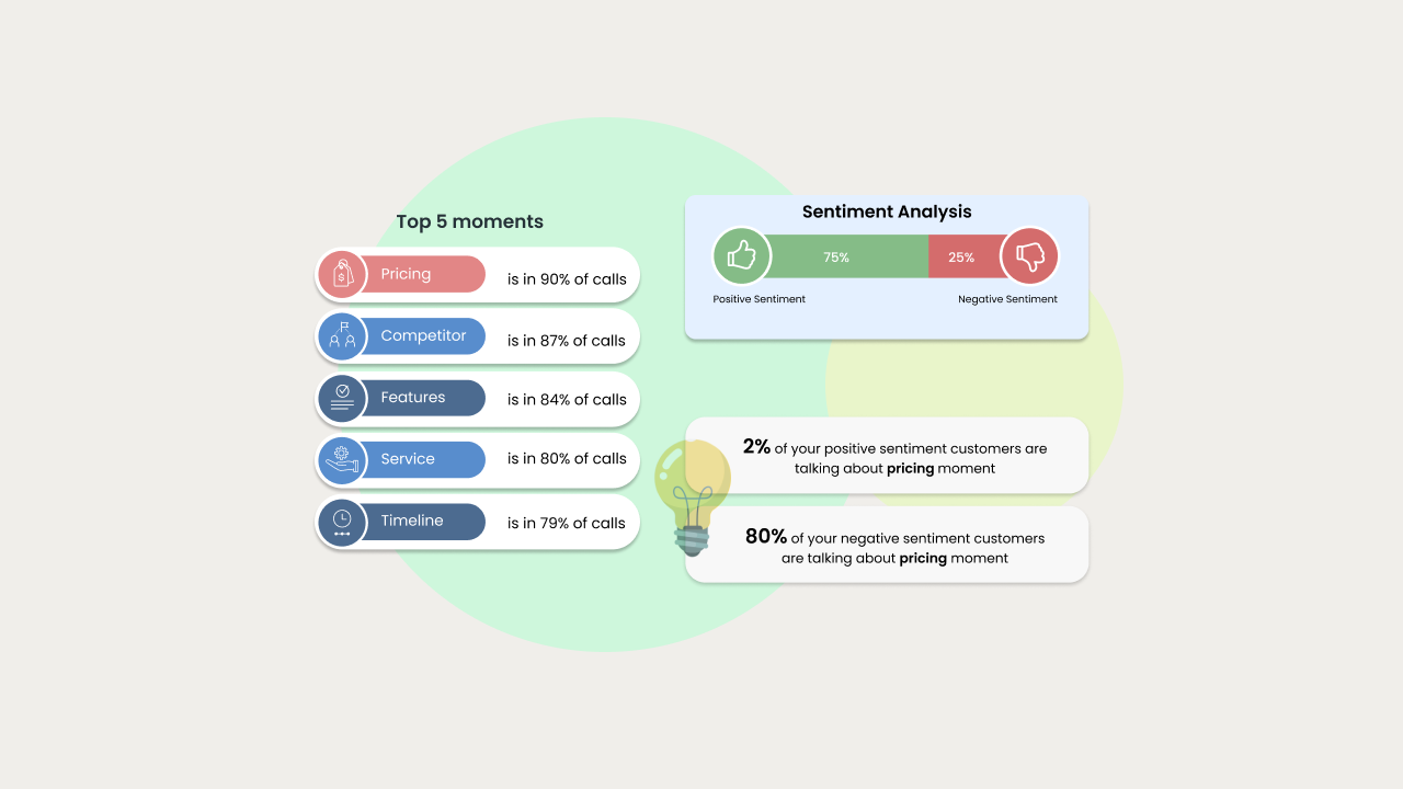 What is conversation analytics and why you should use it?