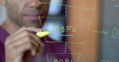 The Purpose of the Sales & Marketing SLA & Getting Started