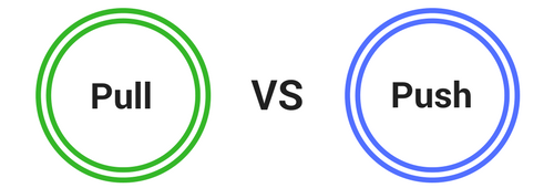 How to Create Super-Effective Pull-Through Sales Strategy And Get the Most of it to Skyrocket Your Business