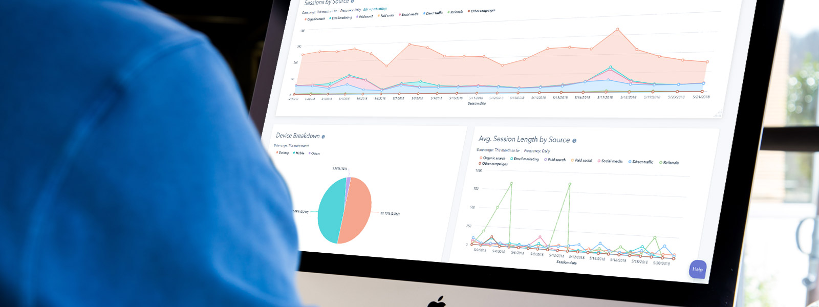 Measuring Performance: 10 Marketing Metrics to Track