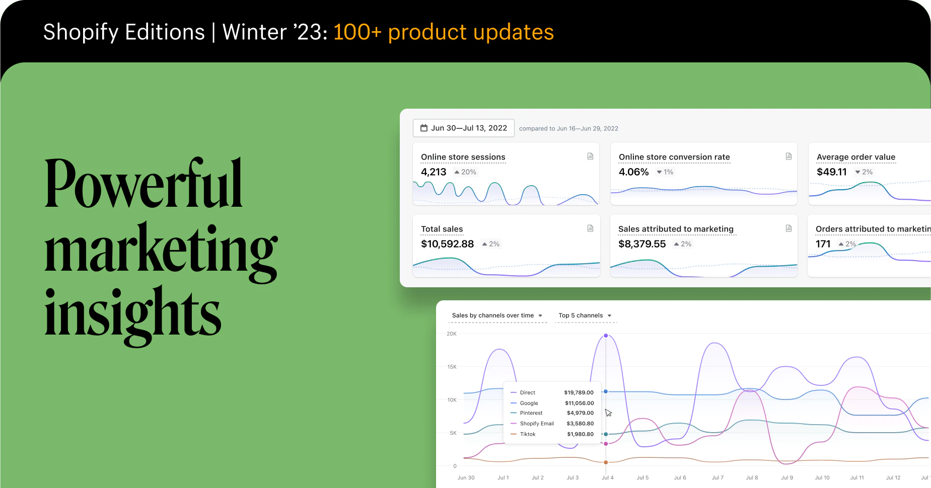 Supercharge Your Decision-Making Power With Shopify's Marketing Insights