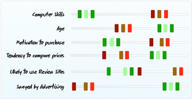 Focus on the job, not the customer | Inside Intercom