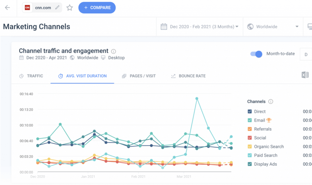 Total Traffic for Any Website and Fresh Mobile Web Data