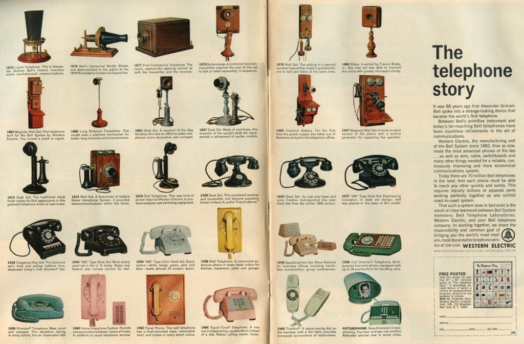 History of the Telephone Ad - Swipe File