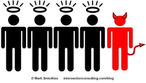 How to Use Branding in the Social Age