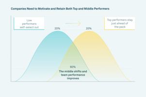 How to Retain and Engage Sales Employees