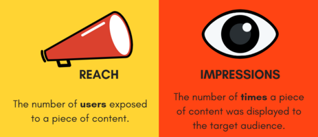 Reach vs Impression: What Is The Difference & How To Measure It?