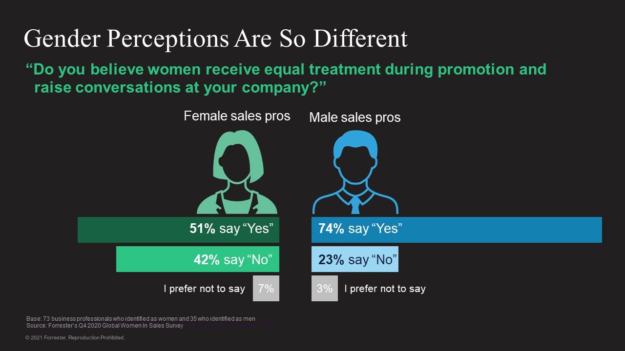It's Time To Crack The B2B Sales Gender Diversity Code