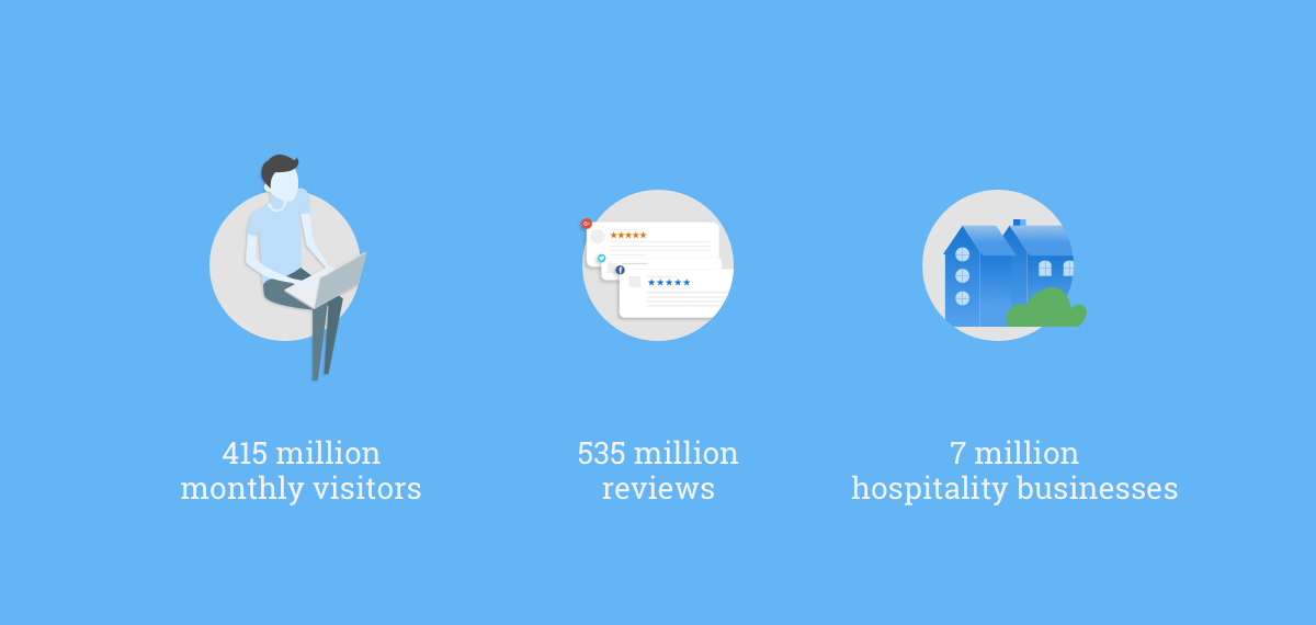 How to respond to bad TripAdvisor reviews I Birdeye