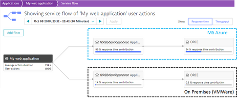 Successful Cloud Migration Tip: Eliminate excessive SQL