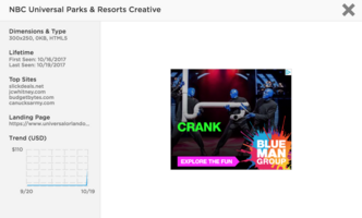 This Week in Digital: October 21st Rollup