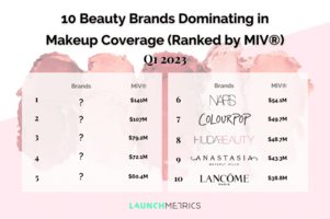 Beauty Insights│Why Makeup Dominated the Beauty Subcategory Scene in Q1 2023