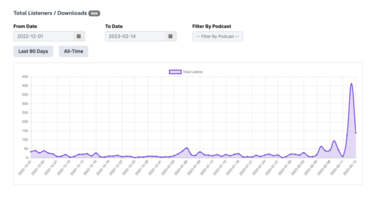 6 Ways to Extend the Lifespan of Your Video Content