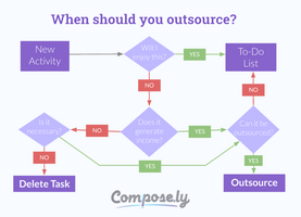How to Create Awesome Blog Content: A Guide