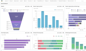 How We Use Sugar's Dashboards