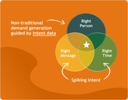 Unlocking go-to-market success in enterprise manufacturing  - Bombora