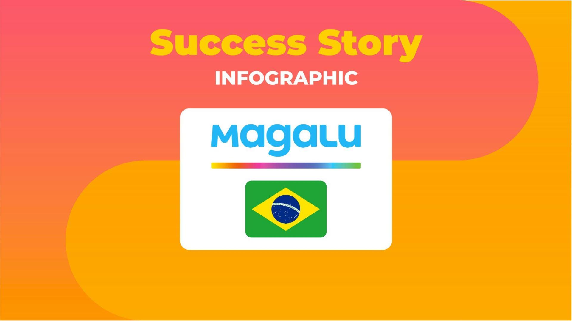 INFOGRAPHIC - See how Magalu's revenue jumped by 51%!