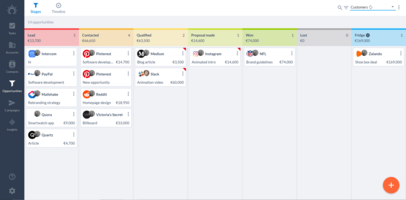 What is a Sales Pipeline? How do I Build an Unbeatable One?