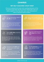 Rep Self Coaching Cheatsheet