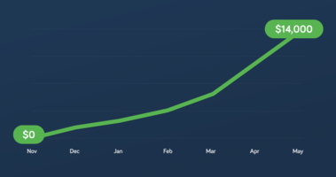 How Baremetrics Went From $0 To $14,000 Per Month