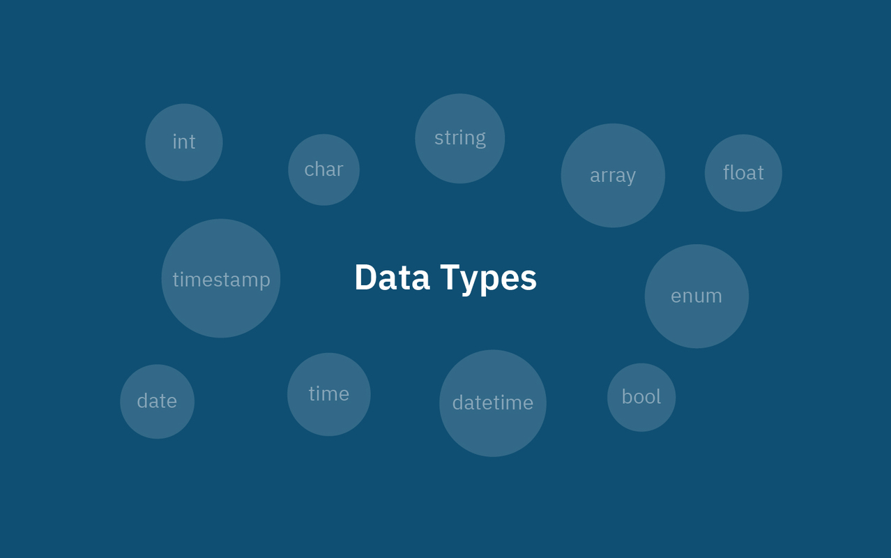 What Are Data Types and Why Are They Important?