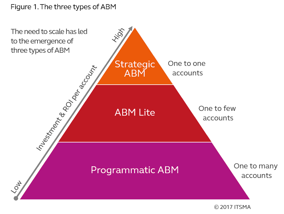 Move over ABM - ABX is the way to go and here's how to do it on the cheap - Terminus Site