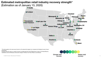 Insights From Forrester's US Retail Recovery Heat Map, January 2021