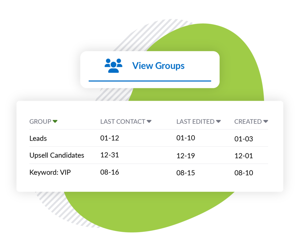 What is a Mass Text? A Mass Text Messaging Complete Guide
