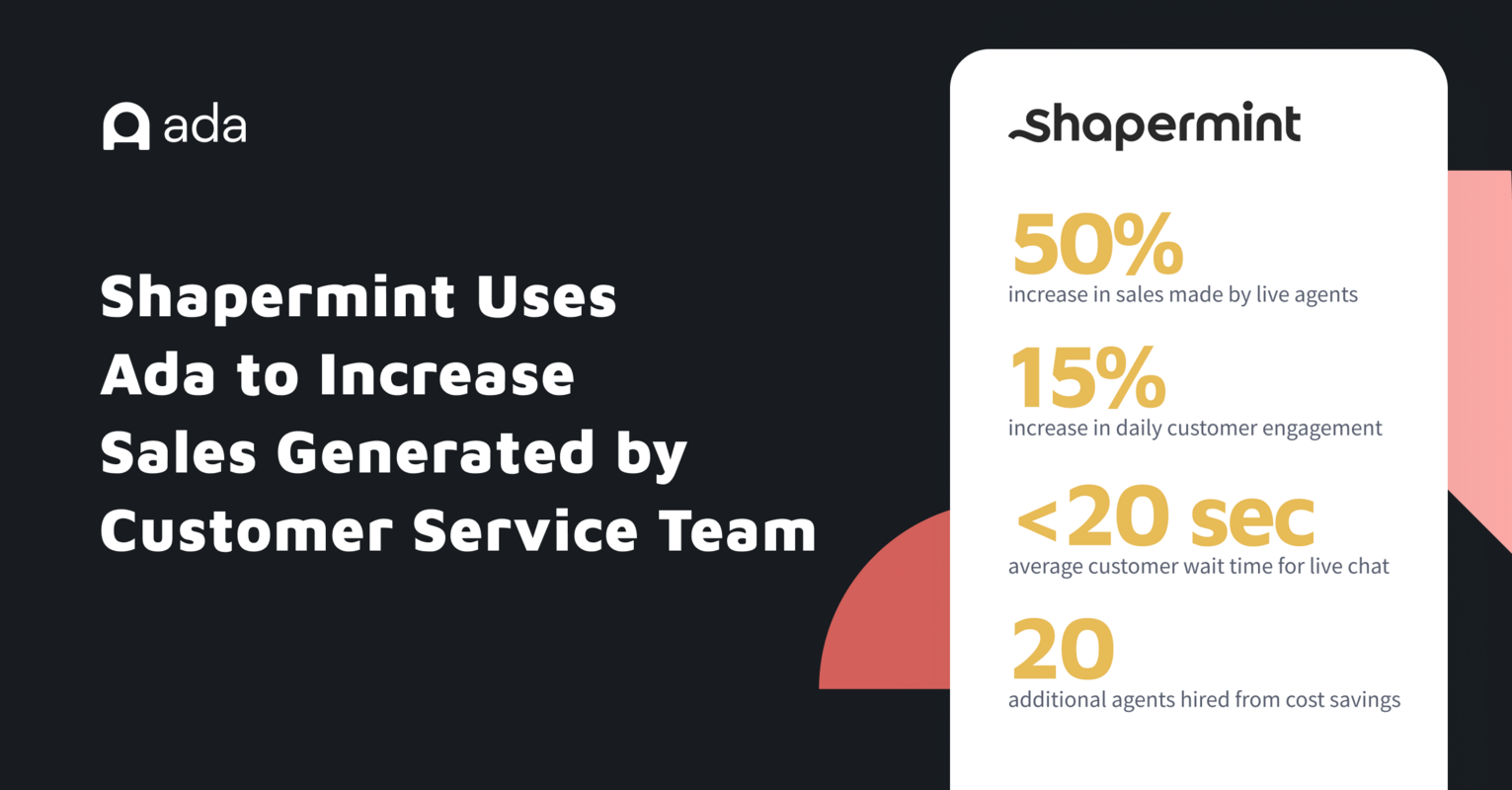 Shapermint uses Ada to increase sales generated by customer service team