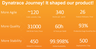 Fearless from Monolith to Serverless with Dynatrace