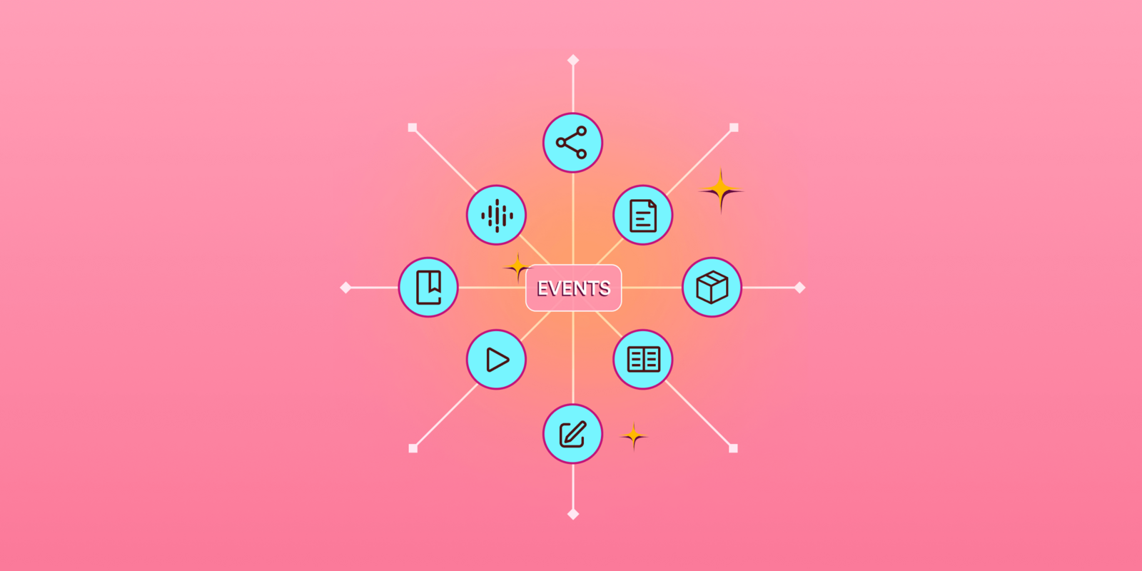 Airmeet virtual events vocabulary (a to z)