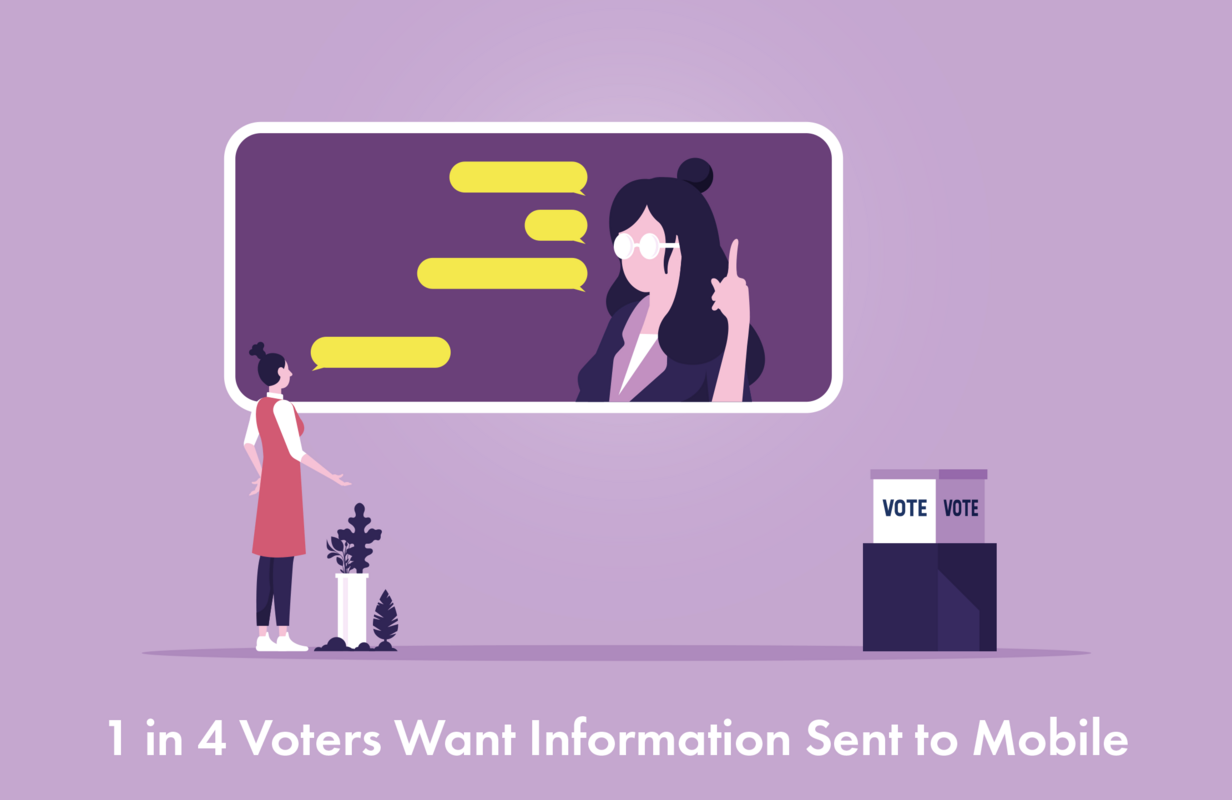 1 in 4 Voters Want Information Sent to Mobile