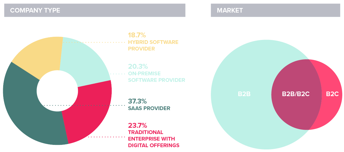 The State of Product Leadership 2019 | Pendo.io White Papers