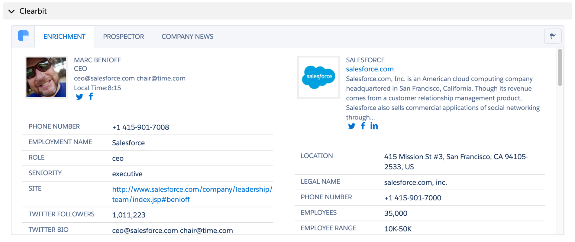 5 ways to use Enrichment