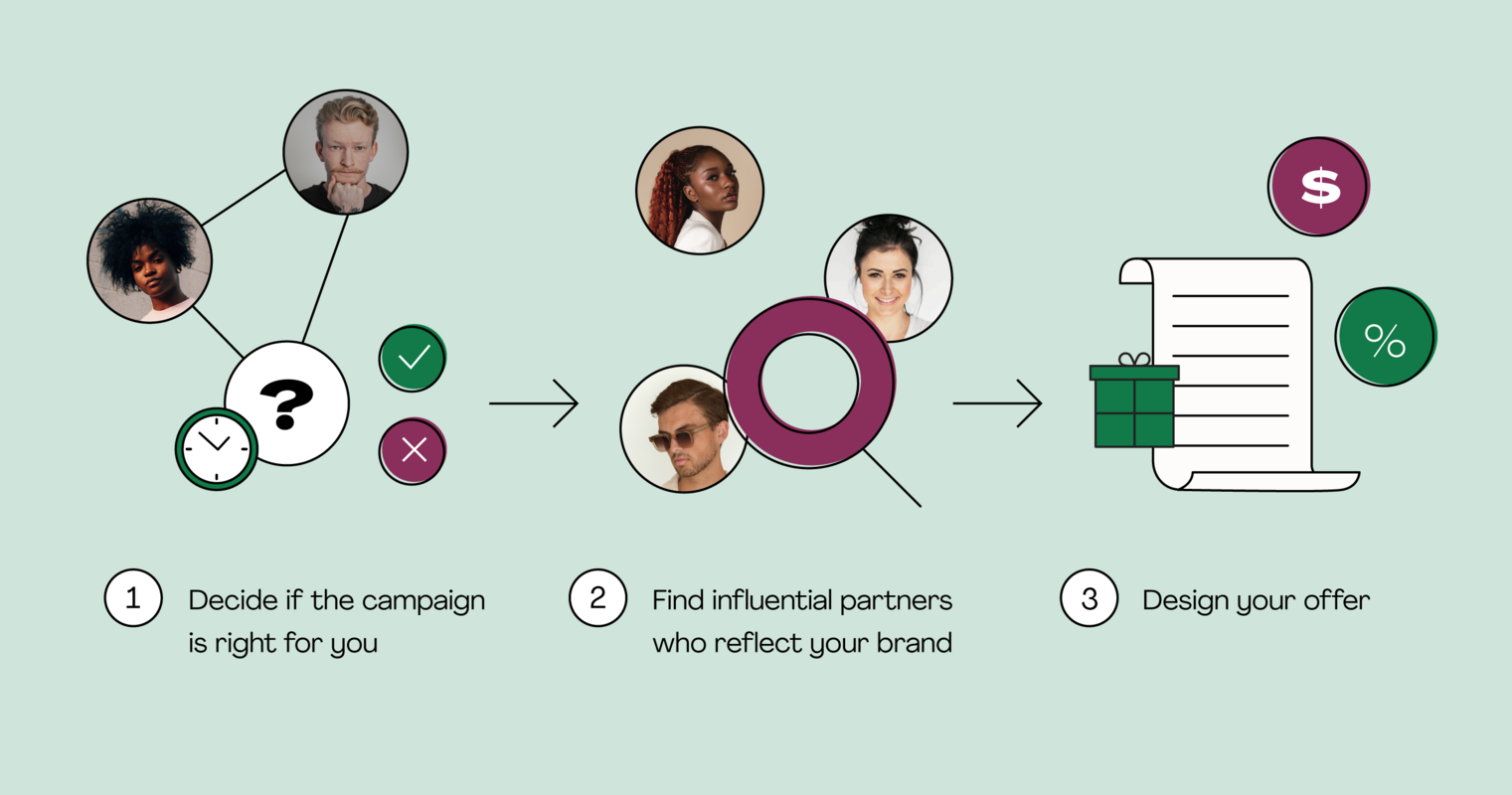 How to Run an Ecommerce Influencer Affiliate Campaign in 5 Easy Steps 