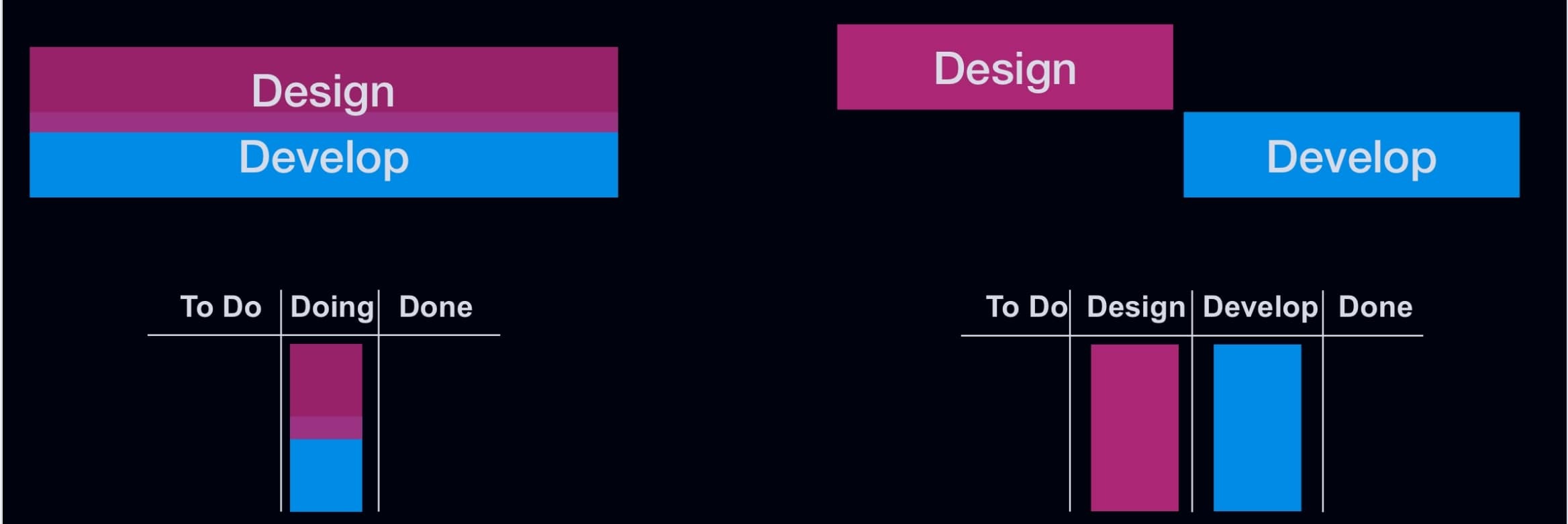 Hire More Designers, OK?