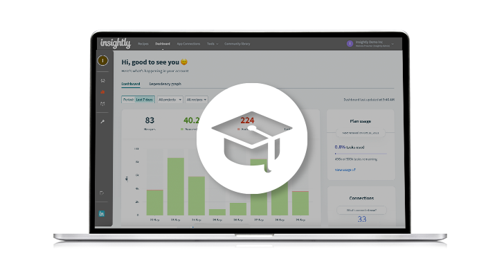 Analyzing Marketing Trends in 2023