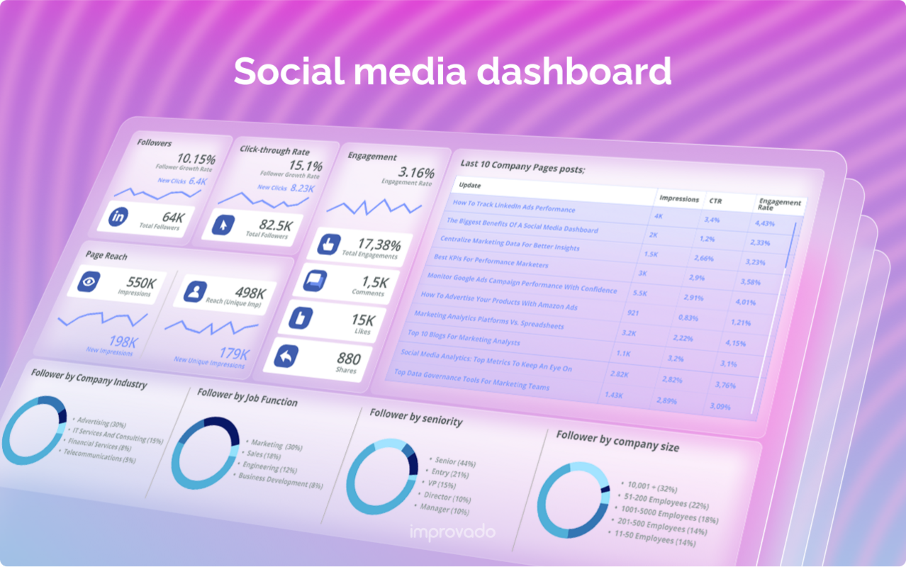 Best Practices for Building Social Media Dashboards