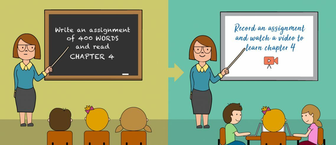 Create a flipped classroom with videos