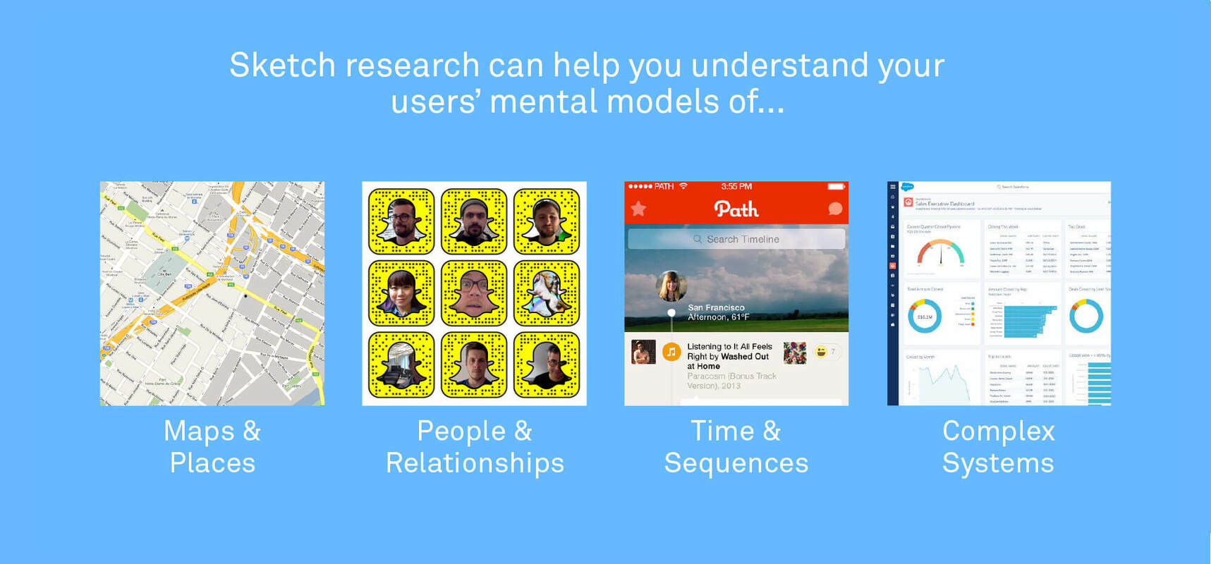 Understanding your users' mental model | Inside Intercom