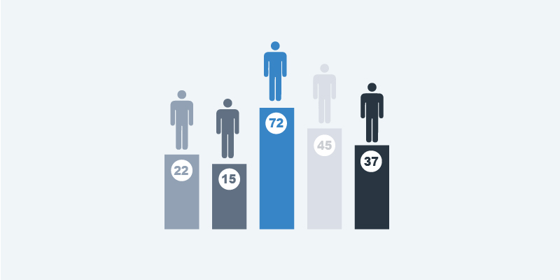 Putting Together a Lead Scoring Model with ClickDimensions