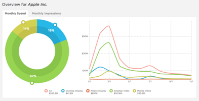 Digital Advertising Trends to Plan For in 2018