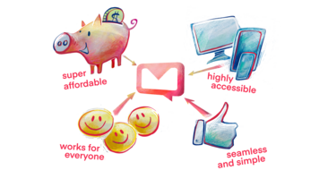 Memaila is the Convenient and Personal Alternative to Cumbersome CRMs