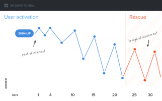 Onboarding Emails: 14 Examples That Drive SaaS Conversions