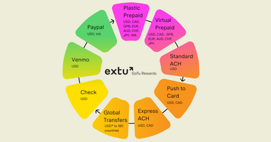 Introducing GoTu Rewards from Extu – your fast lane to incentive success!