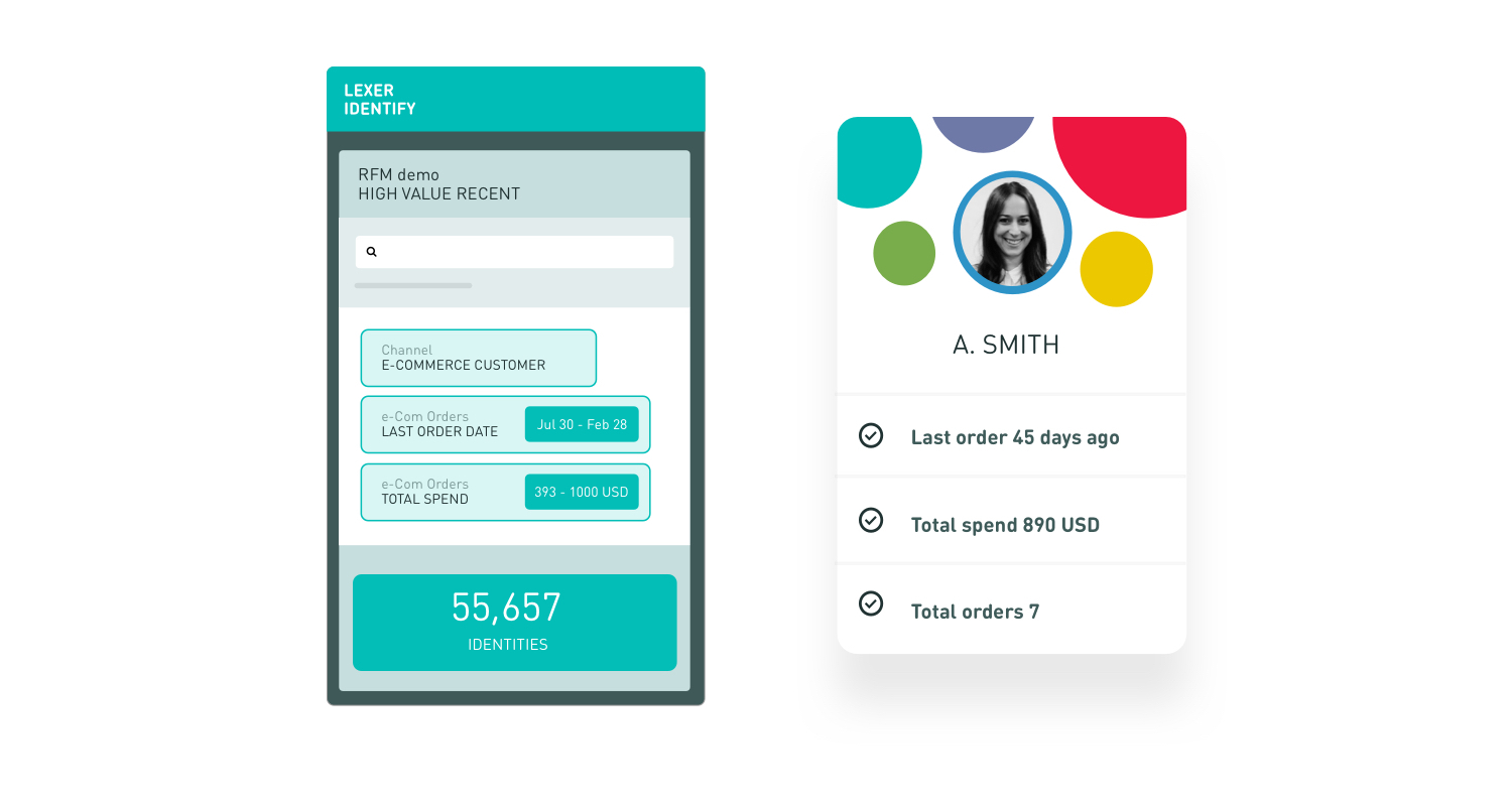 The Complete Guide to RFM Segmentation