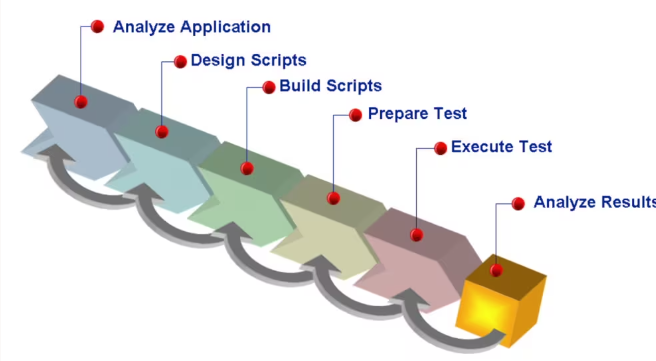 Real-World Performance Testing for Oracle Analytics Cloud with Apache JMeter