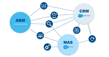CRM, MAS, and ABM – The Tech Stack Trifecta